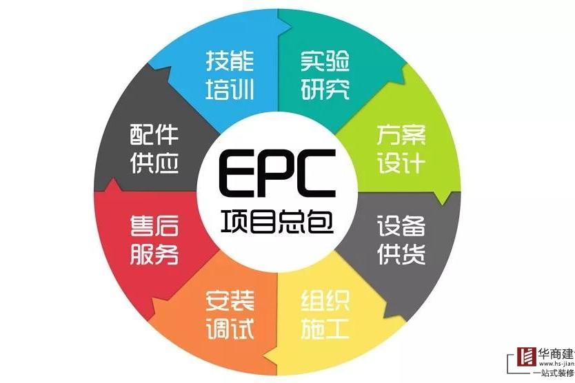 什么是EPC總承包模式？