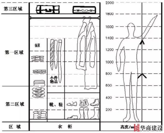 住70年都不用換的8款衣柜設(shè)計，甩別人一條街！不懂千萬別瞎裝！