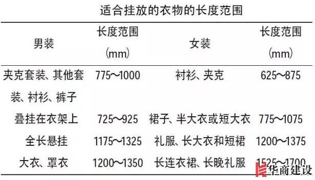 住70年都不用換的8款衣柜設(shè)計，甩別人一條街！不懂千萬別瞎裝！