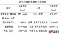 廣州裝修一步到位的衣柜設(shè)計(jì)，20年都不用換