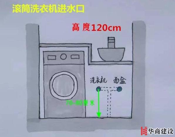 13張手繪稿詳解全屋裝修水電定位高度，不愧出自年薪50萬(wàn)設(shè)計(jì)師！