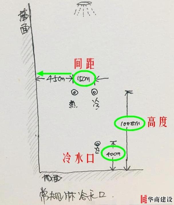 13張手繪稿詳解全屋裝修水電定位高度，不愧出自年薪50萬(wàn)設(shè)計(jì)師！