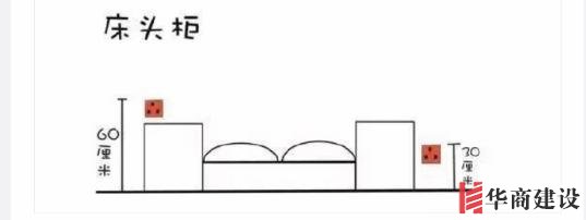 新房插座要多少？設(shè)計師：按攻略裝修33個！不缺1處，不錯分毫！