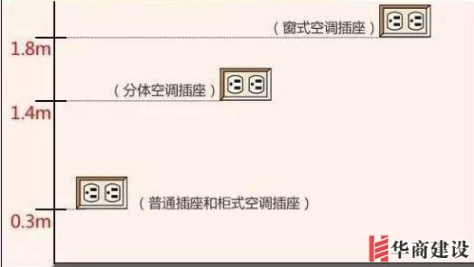 新房插座要多少？設(shè)計師：按攻略裝修33個！不缺1處，不錯分毫！