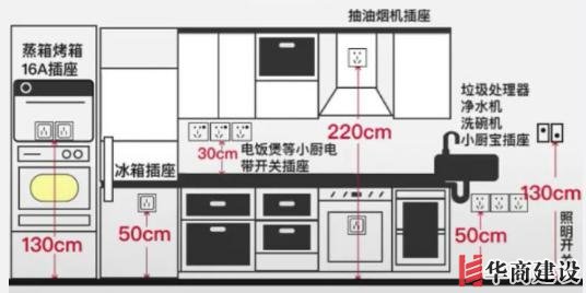 新房插座要多少？設(shè)計師：按攻略裝修33個！不缺1處，不錯分毫！