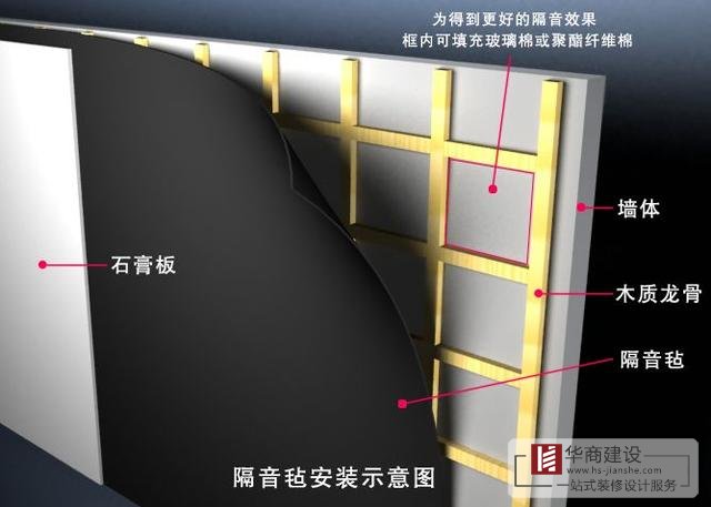 裝修常用的隔音設(shè)計方案