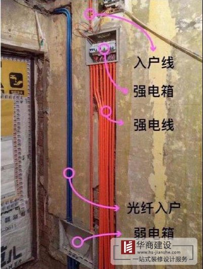 水電裝修驗(yàn)收8大流程