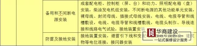 建筑工程分部工程、分項工程劃分