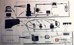 廣州寫字樓消防工程的成本管理總結(jié)