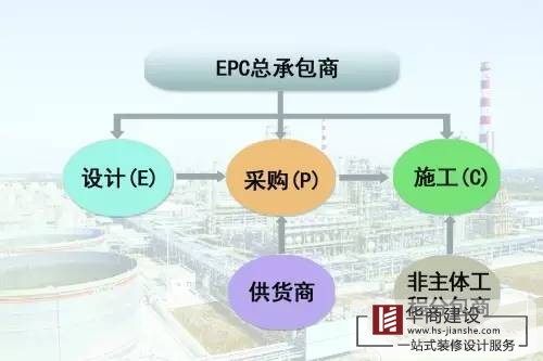 廣州工程總承包公司，總承包有哪些模式？