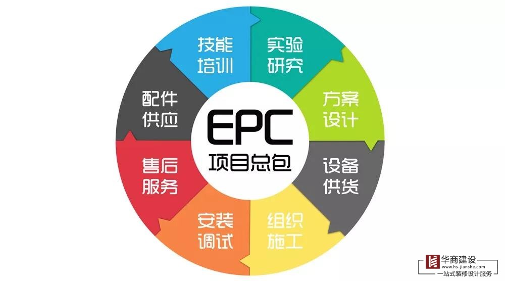 什么是EPC總承包模式？